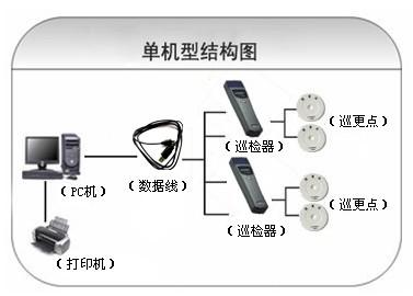 高唐县巡更系统六号