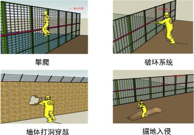 高唐县周界防范报警系统四号
