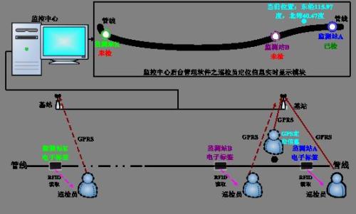 高唐县巡更系统八号
