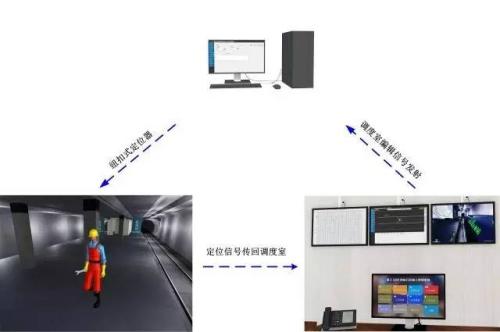 高唐县人员定位系统三号