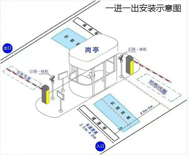 高唐县标准车牌识别系统安装图
