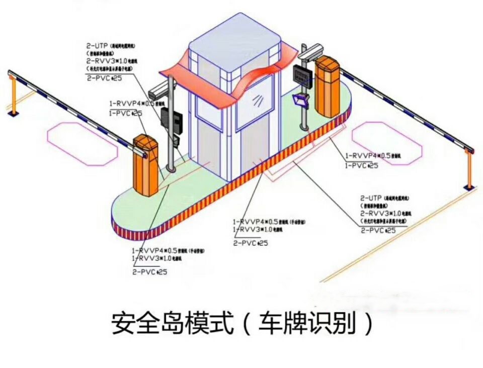 高唐县双通道带岗亭车牌识别