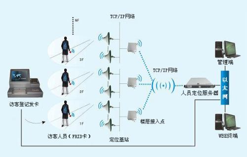 高唐县人员定位系统一号