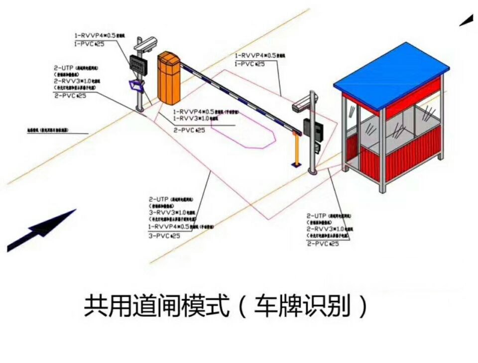 高唐县单通道车牌识别系统施工