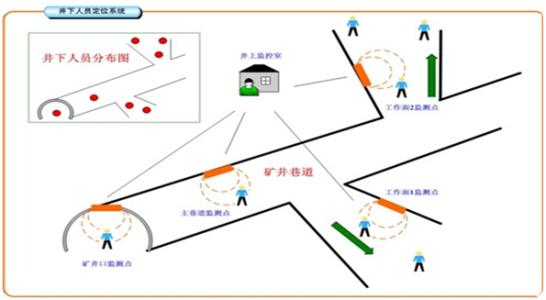 高唐县人员定位系统七号